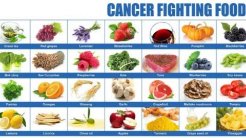 الوقاية من مرض السرطان
