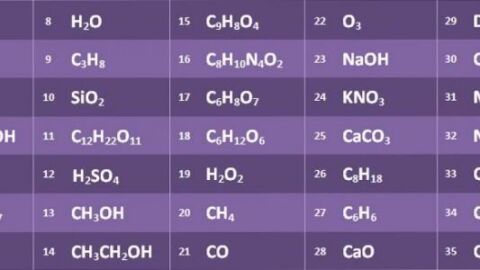 العناصر الكيميائية واستخداماتها