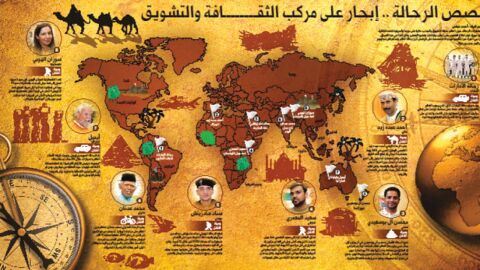 مدن المغرب العربي من خلال الرحالة العرب