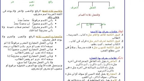 التعريف والتنكير في اللغة العربية