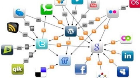 تعريف شبكات التواصل الاجتماعي