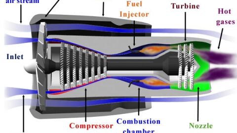 كيف يعمل المحرك النفاث