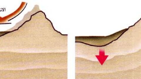 كيف يتم تشكل الجبال