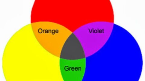 كيفية تنسيق الألوان