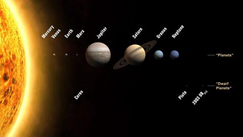 الكواكب وعدد أقمارها