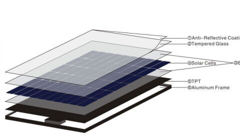 مكونات الخلية الشمسية