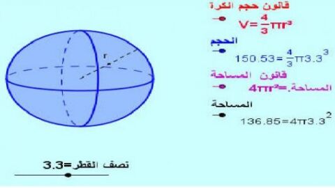 قانون حجم الكرة في الرياضيات