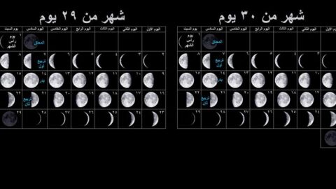 الشهر الشمسي والشهر القمري