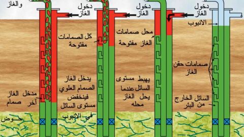 المراحل التي يمر بها النفط