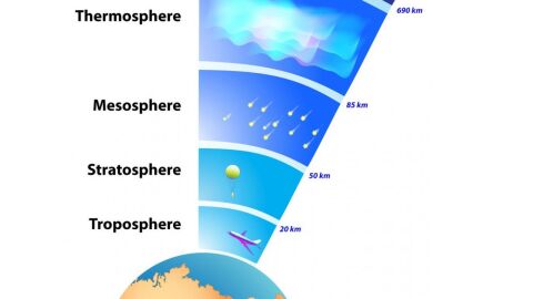 ما طبقات الغلاف الجوي