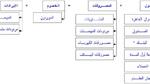 طريقة عمل شجرة الحسابات