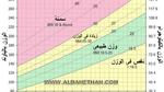 كيفية حساب مؤشر كتلة الجسم