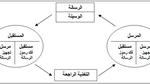 عناصر الاتصال اللغوي