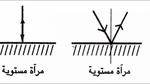 بحث عن الانعكاس