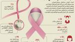 بحث عن سرطان الثدي