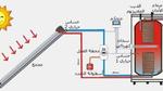 بحث عن الطاقة الحرارية