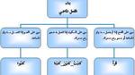 علامات إعراب الفعل الماضي