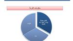 مكونات التربة وخصائصها