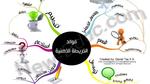 مفهوم الخريطة الذهنية وفوائدها