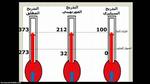 مفهوم درجة الحرارة