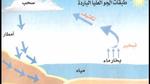 مفهوم دورة الماء