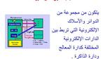 ما الفرق بين المكونات المادية والبرمجية للحاسب