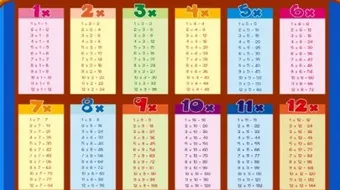 طريقة بسيطة لحفظ جدول الضرب للأطفال