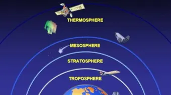 مكونات الغلاف الجوي