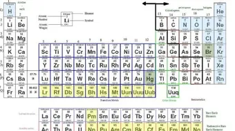 خصائص عناصر الجدول الدوري