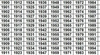 تواريخ الأبراج الصينية