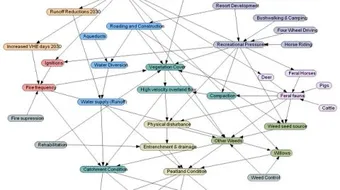 مفهوم الخرائط المفاهيمية