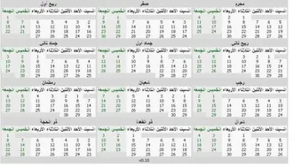 التحويل من ميلادي إلى هجري