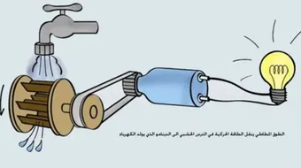 تحويل الطاقة الحركية إلى طاقة كهربائية