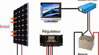 تحويل الطاقة الشمسية إلى طاقة كهربائية