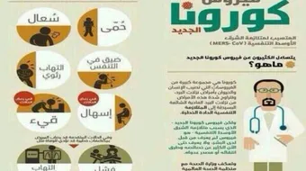 أعراض فيروس كورونا