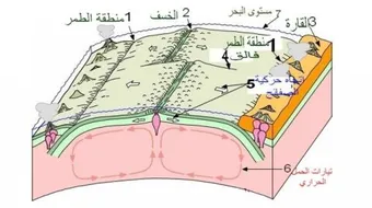 تعريف تيارات الحمل الحراري