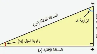 تعريف زاوية الميل