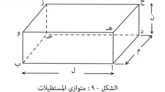 تعريف متوازي المستطيلات