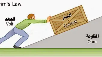 تعريف التيار الكهربائي