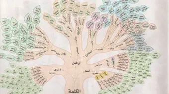 تعريف النحو