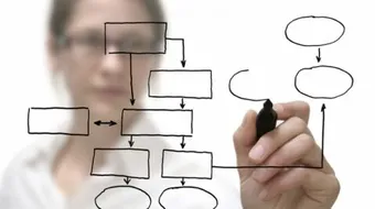 تعريف مصطلح سياسة التخطيط