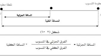 قانون المسافة