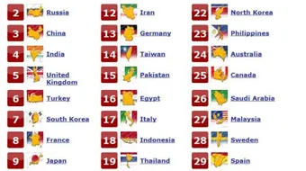 دول أوروبية