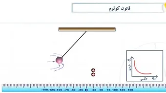 شرح قانون كولوم