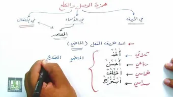 شرح همزة الوصل وهمزة القطع