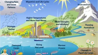 شرح دورة الماء في الطبيعة للأطفال
