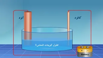 قانون فاراداي في التحليل الكهربائي