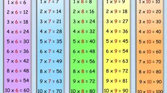 من مكتشف جدول الضرب