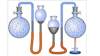 قانون حجم الغاز