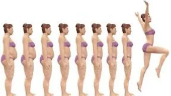 التخلص من الترهلات